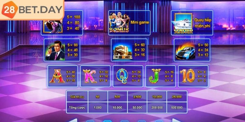 Hộp vũ khí đặc biệt trong nổ hũ Biệt Đội Mỹ Nữ 28bet