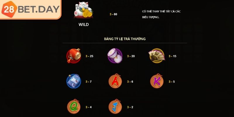 Mèo Chiêu Tài 28bet – Siêu Phẩm Game Slot Đẳng Cấp 2025 2 Chiến thuật chơi Mèo Chiêu Tài 28bet từ cao thủ lão làng