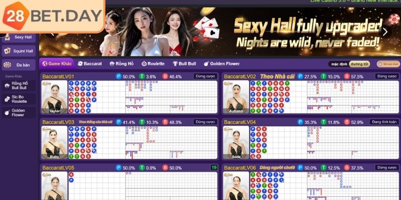 Sảnh EBET 28bet – Điểm Cược Trực Tuyến Đẳng Cấp Hàng Đầu 3 Ưu điểm của sảnh EBET 28bet