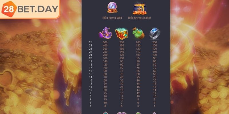 Vàng Giả Kim 28bet - Game Slot Giả Kim Thuật Đầy Ma Lực 2 Biểu tượng Scatter trong Vàng Giả Kim 28bet